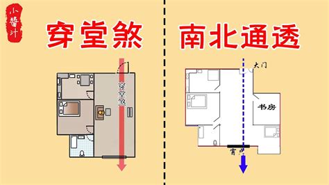 套房風水化解|套房穿堂煞怎麼辦？租屋風水禁忌（一）：穿堂煞破解大揭秘！｜ 